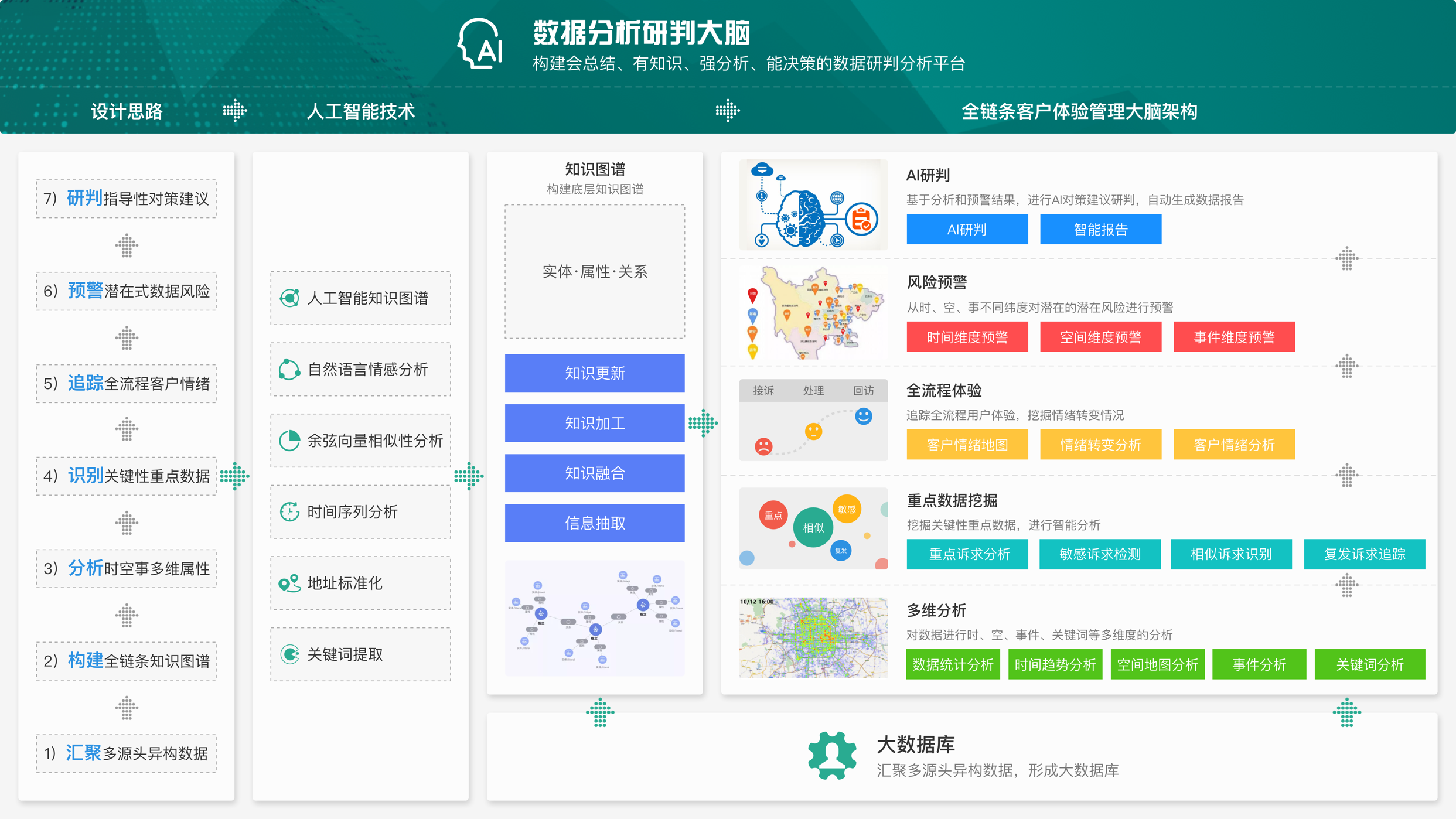 人工智能應用解決方案及案例